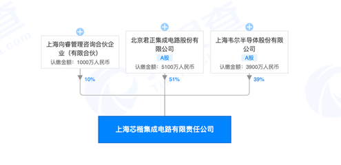 北京君正投資設立集成電路新公司，注冊資本1億元深耕設計領域