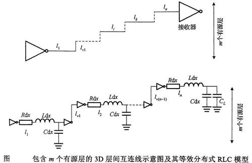 三維集成電路TSV布局設計 架構、挑戰與優化策略